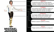 Το χρονικό του θανάτου του Michael Jackson και όσων ακολούθησαν
