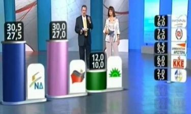 Αποτελέσματα εκλογών 2012: To exit poll του ΑΝΤ1