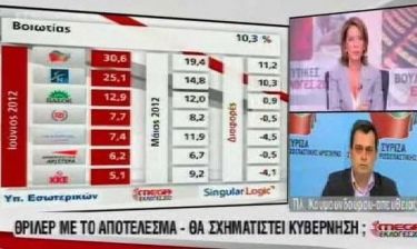 Βουλευτικές εκλογές 2012: Δημοσιογράφος αποκάλεσε την Τρέμη... «ΣΥΡΙΖΑ»!