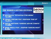 Eurovision 2014: Έτσι ψήφισαν κοινό και κριτική επιτροπή