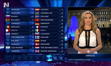 Eurovision 2014: Δείτε πού έδωσε το 12αρι της η Ελλάδα
