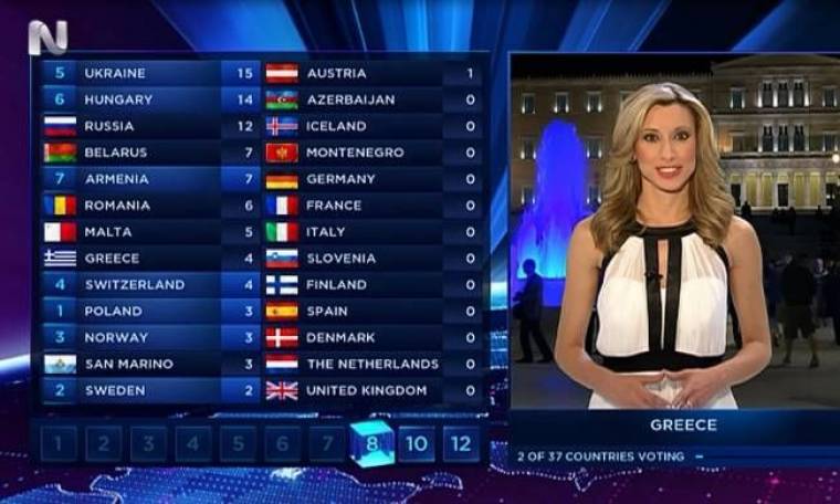 Eurovision 2014: Ποια είναι η σέξι ξανθιά που είπε τους βαθμούς της Ελλάδας