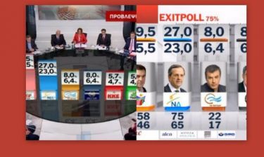 Εκλογές 2015:Οι τηλεθεατές είδαν τα exit poll στον τηλεοπτικό σταθμό…