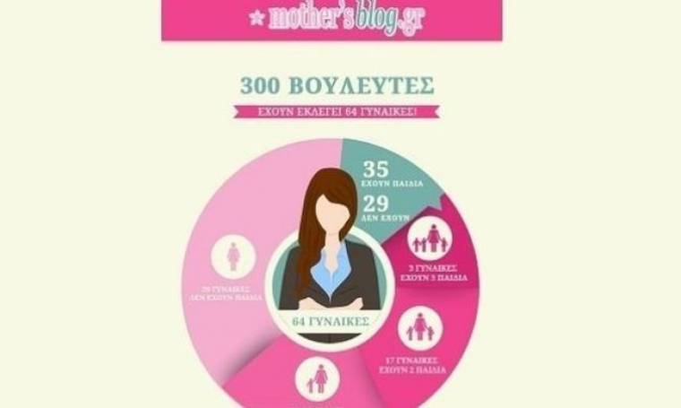 Το Mothersblog.gr σας παρουσιάζει τις γυναίκες-μητέρες της βουλής!