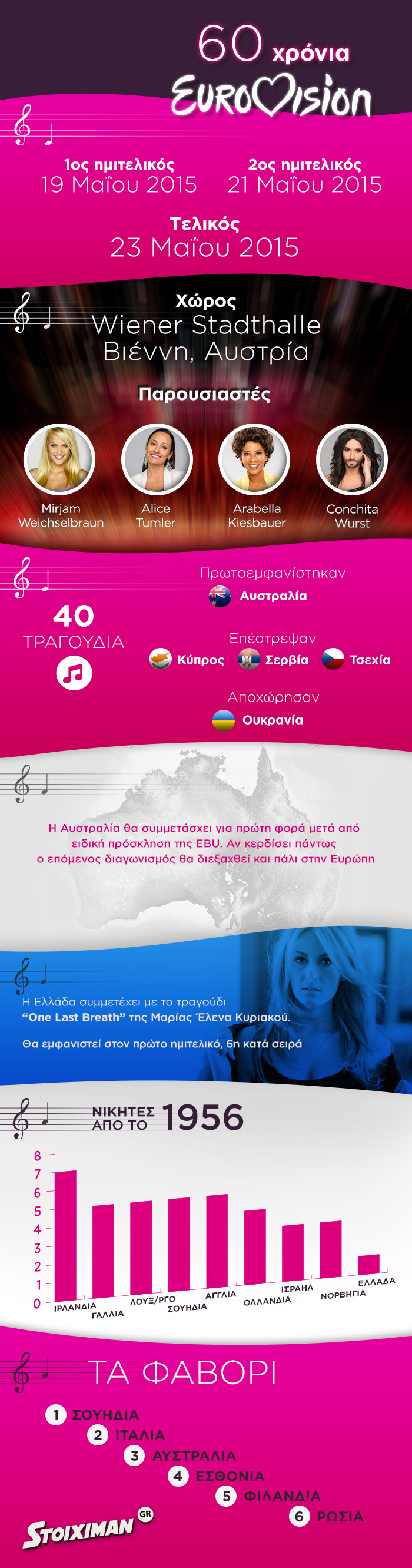 stoiximan eurovision infographic 1