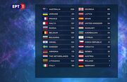 Eurovision 2016: Αυτός είναι ο νικητής των επιτροπών 