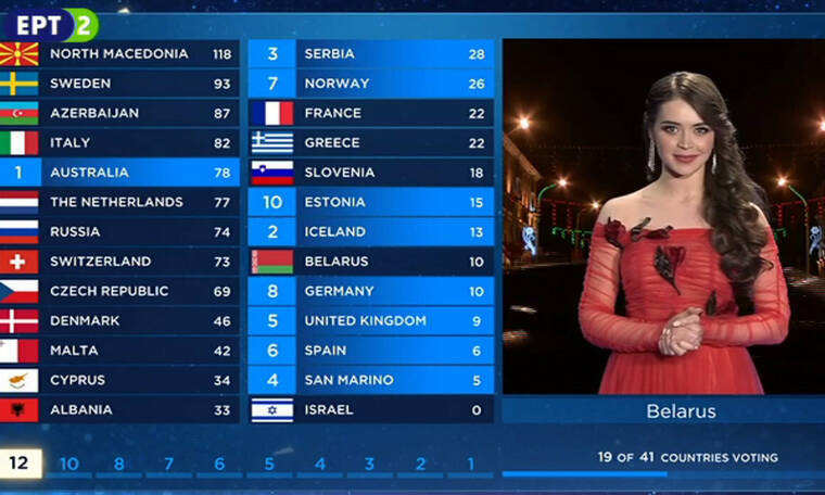Eurovision 2019: Δεν έχει ξαναγίνει σε τελικό! Θρίλερ με τη ψηφοφορία της Λευκορωσίας (Vid & Photos)
