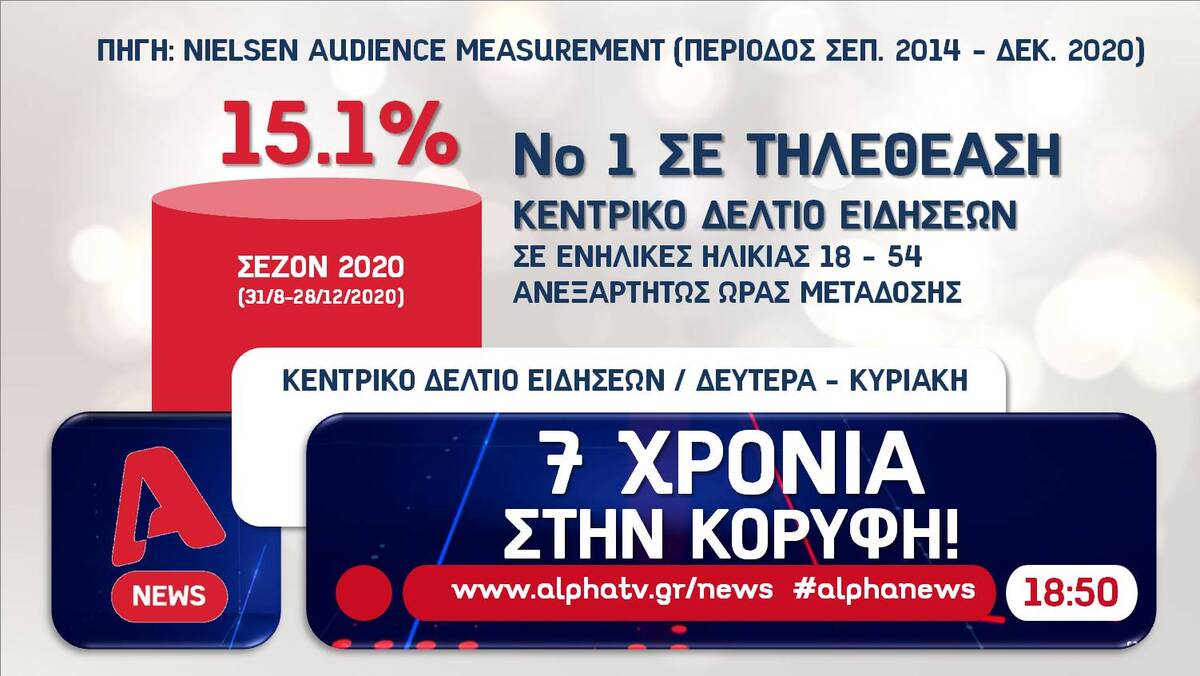 Alpha: Πρωτιά για το κανάλι τη χρονιά που έφυγε! | Gossip-tv.gr